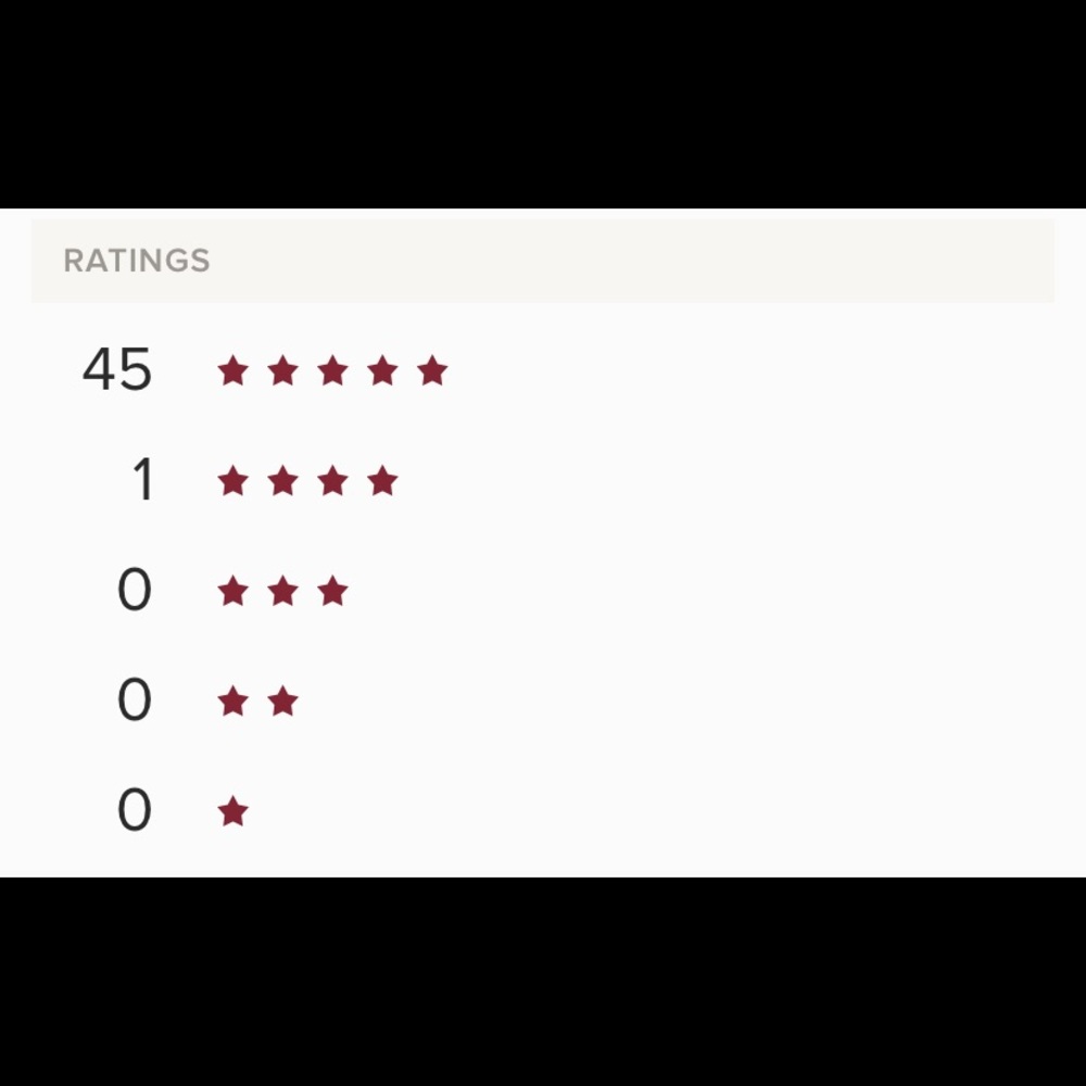 5 Stars 🌟